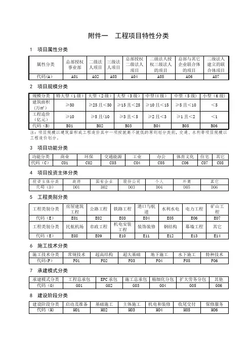项目管理手册2015年修订版附表