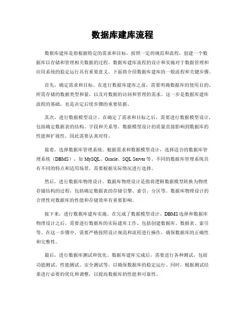 数据库建库流程