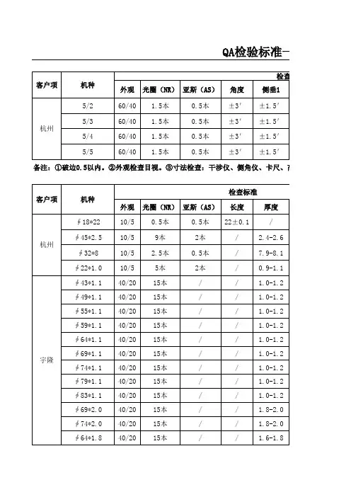 光学镜片品质检验报告