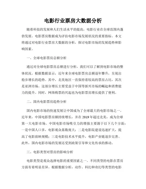 电影行业票房大数据分析