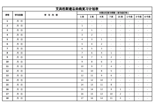 艾斯宾浩记忆表格(背书神器)