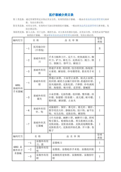 医疗器械分类目录(明细)