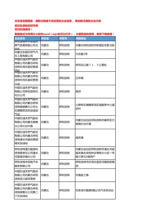2020新版内蒙古呼和浩特天然气企业公司名录名单黄页联系方式大全84家