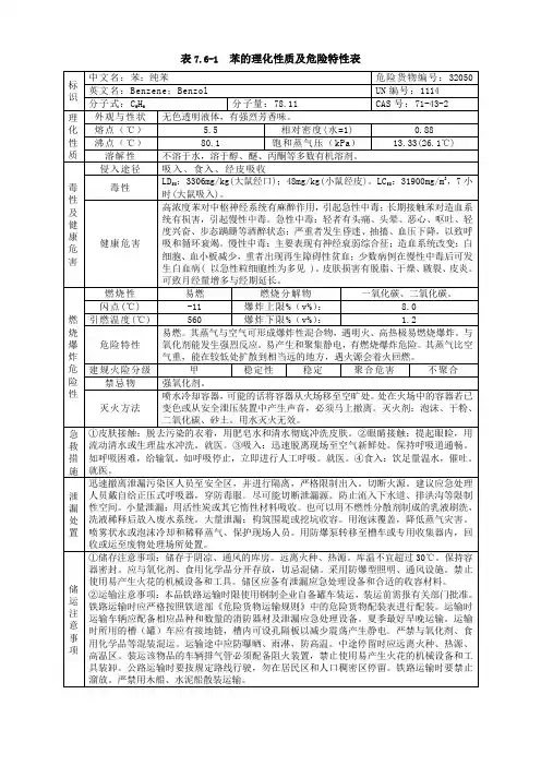 (完整版)危险化学品理化性质及危险特性表