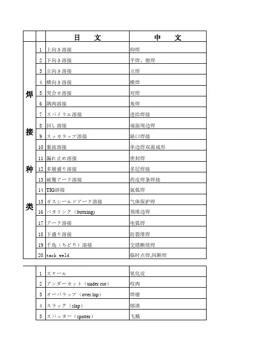 机械日语词汇