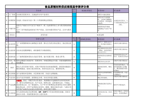 食品原辅材料(深加工)供应商现场审核评分表