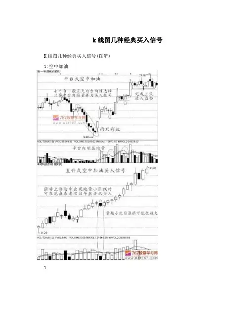 k线图几种经典买入信号