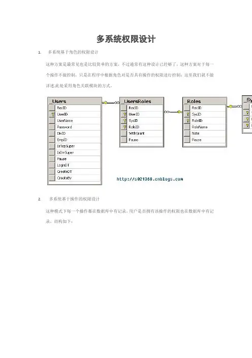 多系统权限设计