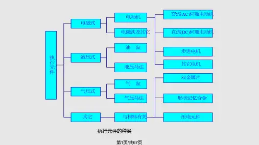 交流伺服电机的工作原理PPT课件