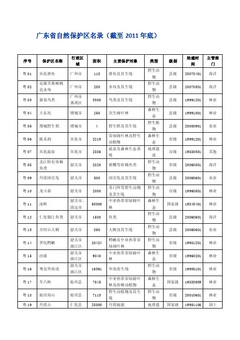 广东省自然保护区名录