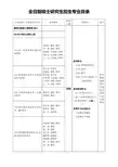 重庆邮电大学2017年全日制硕士研究生报考指南 - 03专业目录
