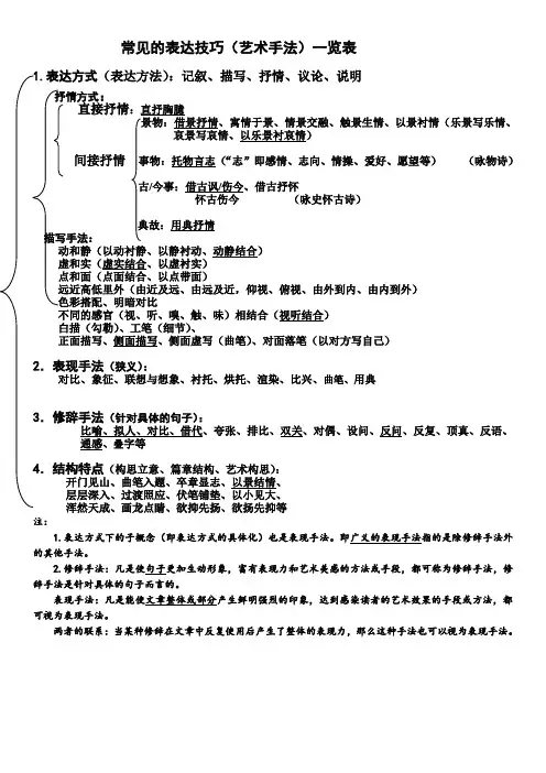 常见的表达技巧(艺术手法)一览表1