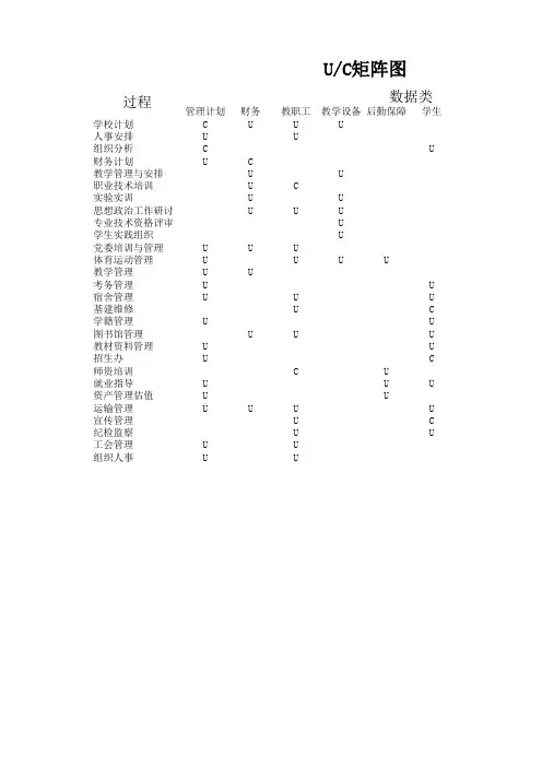 UC矩阵图