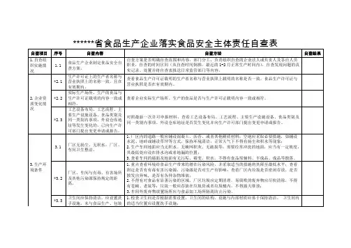 生产企业食品安全自查表 -