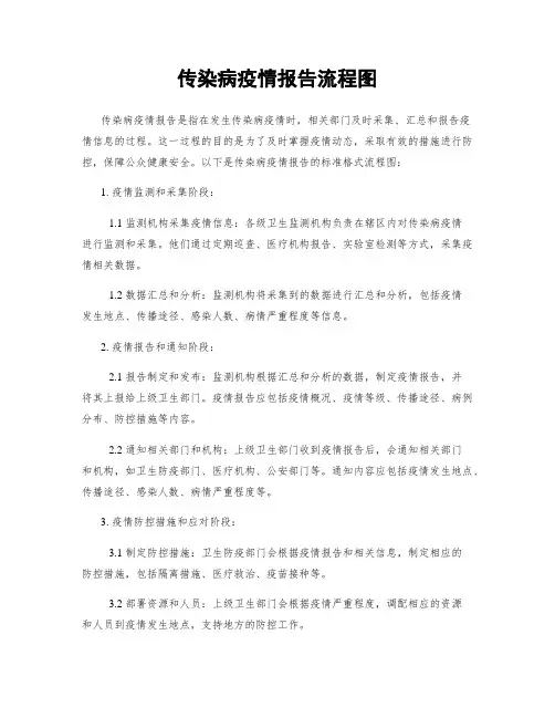 传染病疫情报告流程图