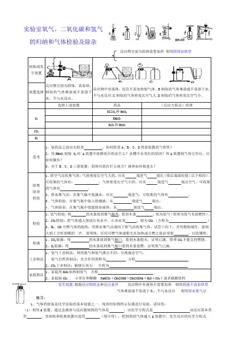 实验室氧气、二氧化碳和氢气的归纳和气体检验及除杂