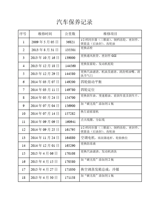 汽车保养记录