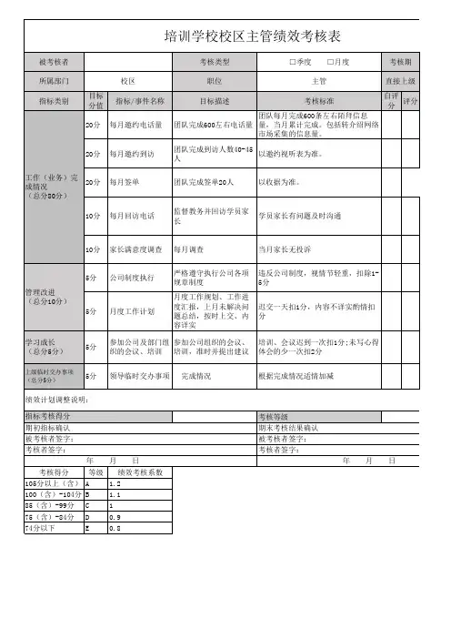 培训学校-校区主管绩效考核