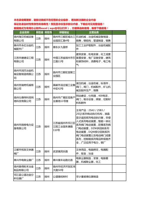 新版江苏省扬州冶金工商企业公司商家名录名单联系方式大全528家