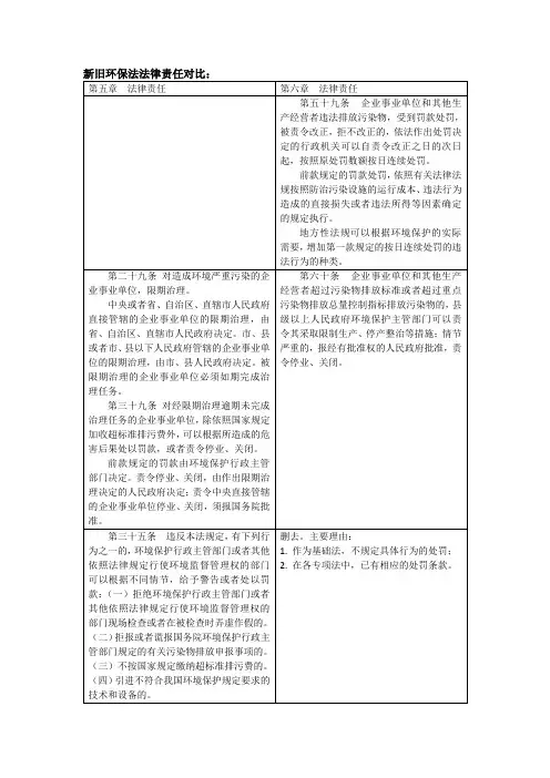 新旧环保法对比