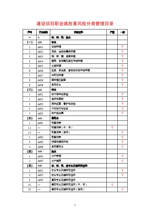 《建设项目职业病危害风险分类管理目录》(国卫办职健发〔2021〕5 号)