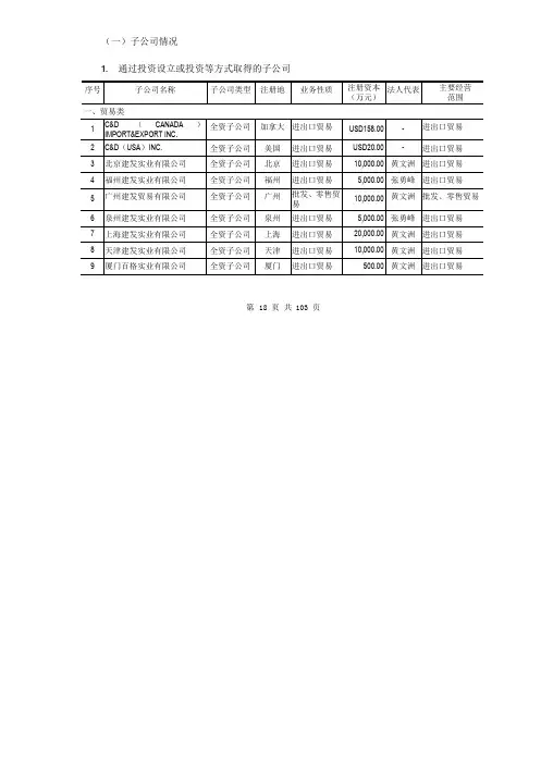 厦门建发全部子公司