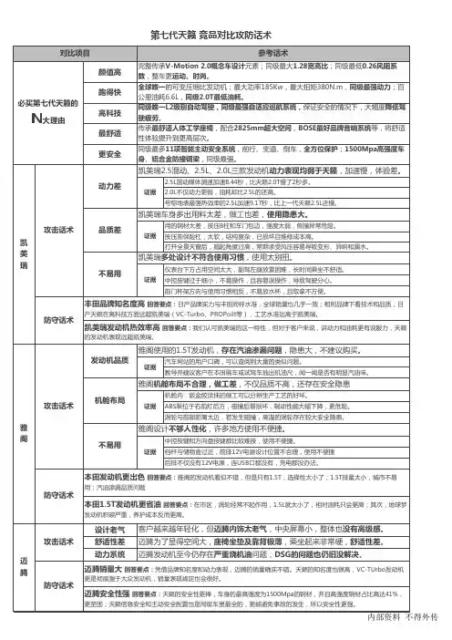 3 竞品对比一页纸话术