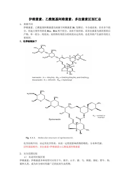 伊维菌素、多拉菌素、乙酰氨基阿维菌素汇总
