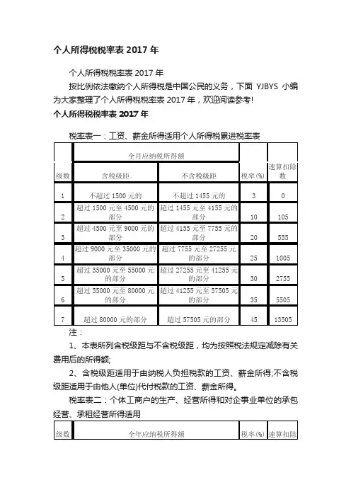 个人所得税税率表2017年