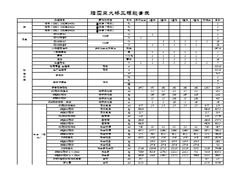 各桥工程量统计表