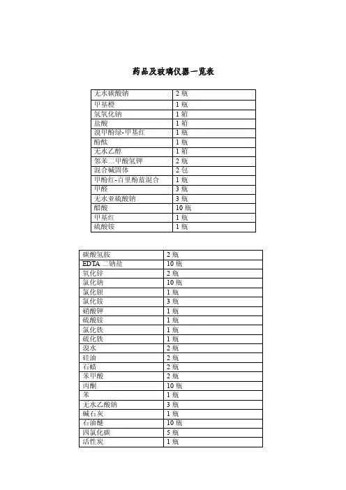 药品及玻璃仪器一览表