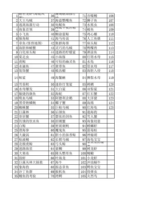 海底小纵队1-125剧情表格版