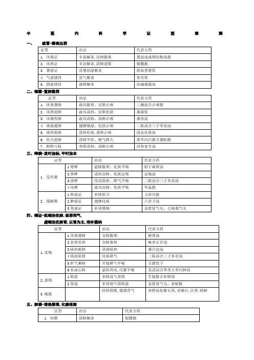 中医内科学证型表解