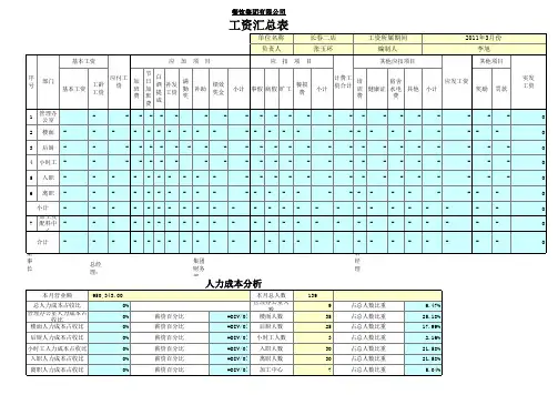大型餐饮行业完整工资表模板