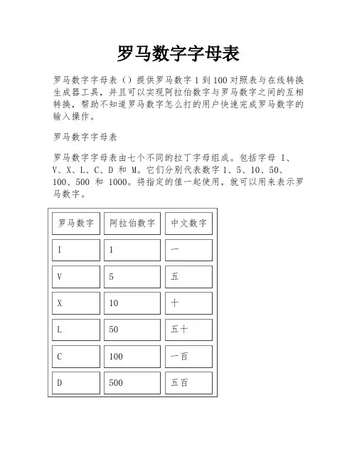 罗马数字字母表