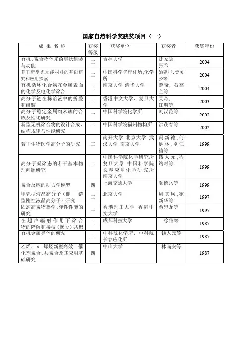 国家自然科学奖获奖项目(一)
