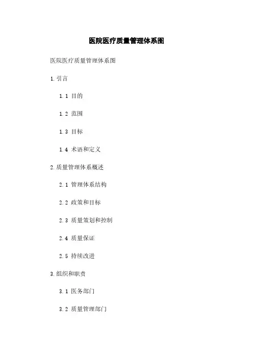 医院医疗质量管理体系图