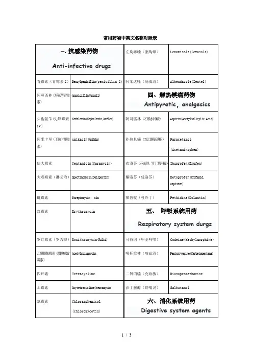 常用药物中英文名称对照表新选
