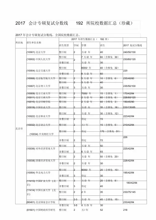会计专硕分数线