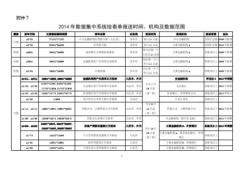 2014年数据集中系统按表单报送时间、机构及数据范围
