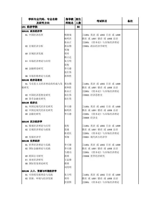 四川大学2012年博士研究生招生专业目录1
