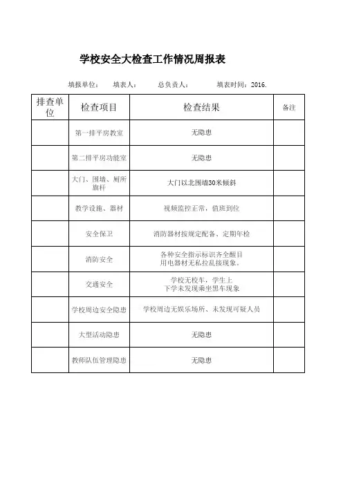 安全检查周报表