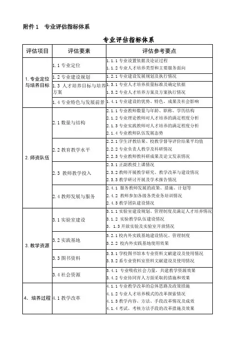 专业评估指标体系