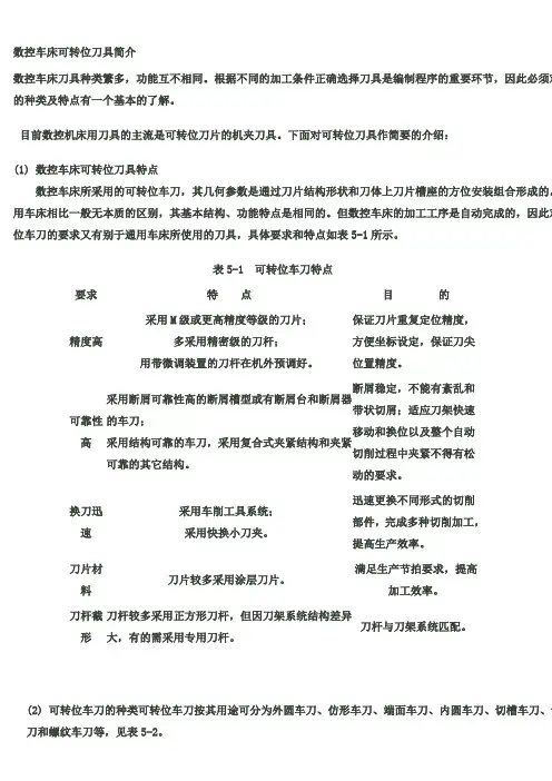 数控车床刀具资料