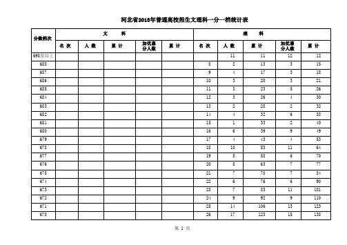 河北省2013年普通高校招生文理科一分一档统计表