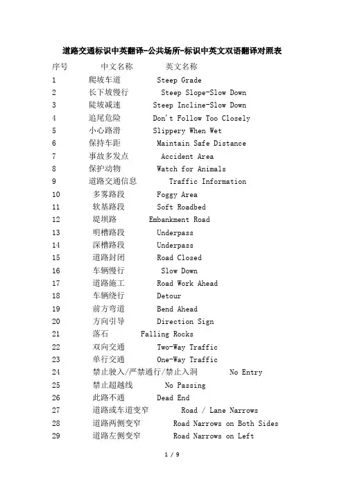 道路交通标识中英翻译-公共场所-标识中英文双语翻译对照表