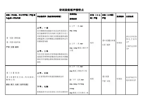 韵-诗词曲韵部声情特点