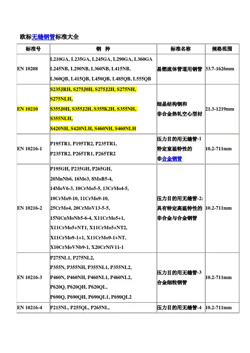 欧标无缝钢管标准大全