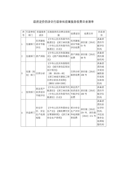 政府定价的涉企行政审批前置服务收费目录清单【模板】