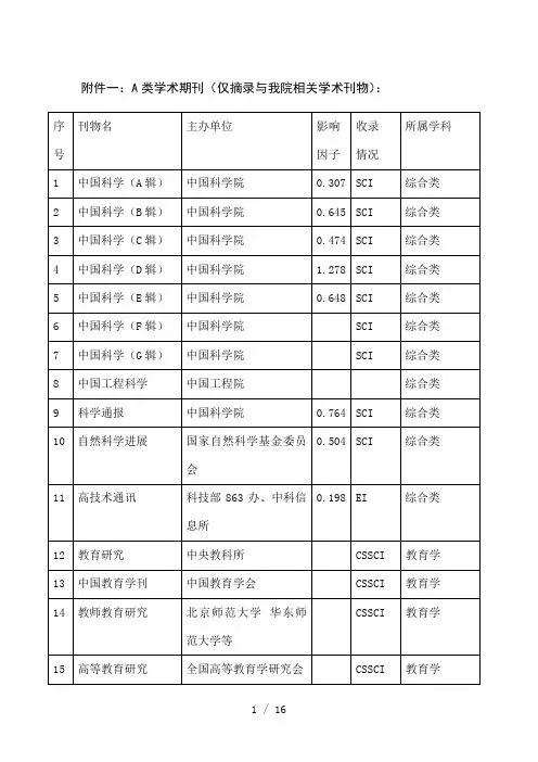 中国科技论文与引文数据库ABC类期刊